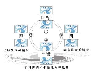 东方水墨塔罗牌--阴阳牌阵解析-1